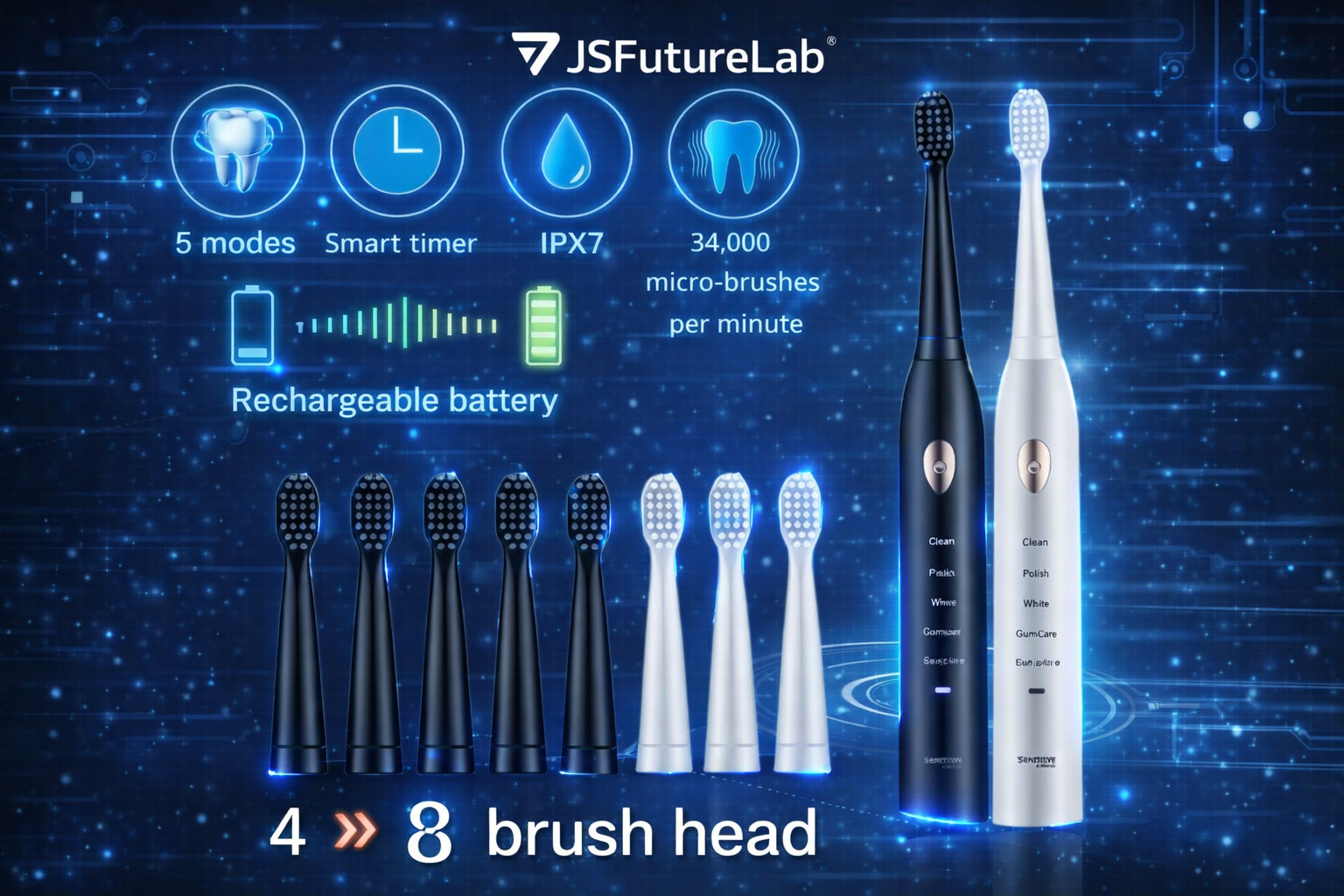 JS FutureLab™ Smart Ultrasonic Electric Toothbrush – 5 Modes